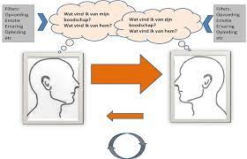 communicatie training