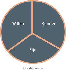 cursus persoonlijke ontwikkeling