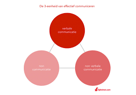 training communicatieve vaardigheden