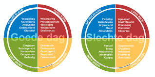 training persoonlijke effectiviteit