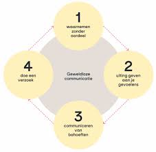 training geweldloze communicatie