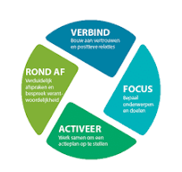 coachingsvaardigheden