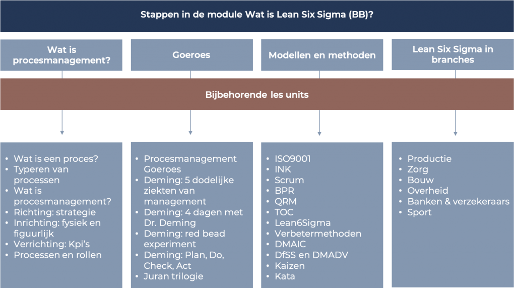 lean management opleiding