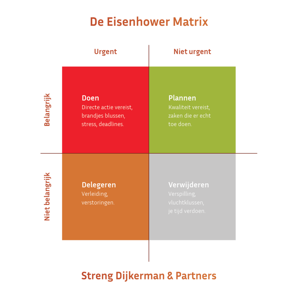 timemanagement cursus