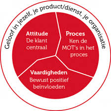 communicatietrainingen