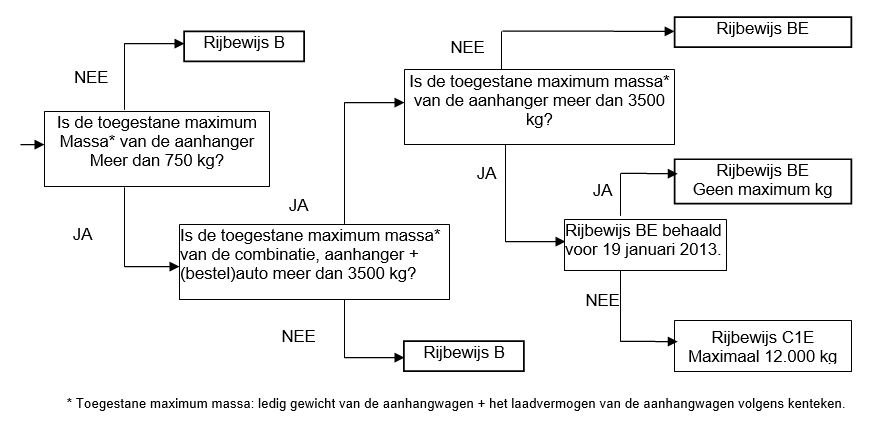 be rijbewijs halen