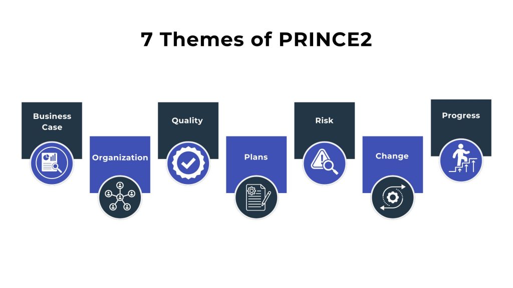 princeii